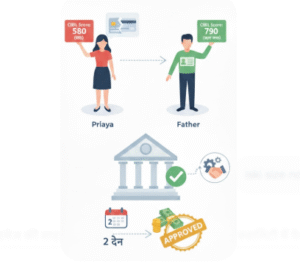 "कम CIBIL स्कोर पर पर्सनल लोन कैसे लें।"