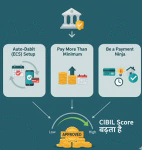 "कम CIBIL स्कोर पर पर्सनल लोन कैसे लें।"v